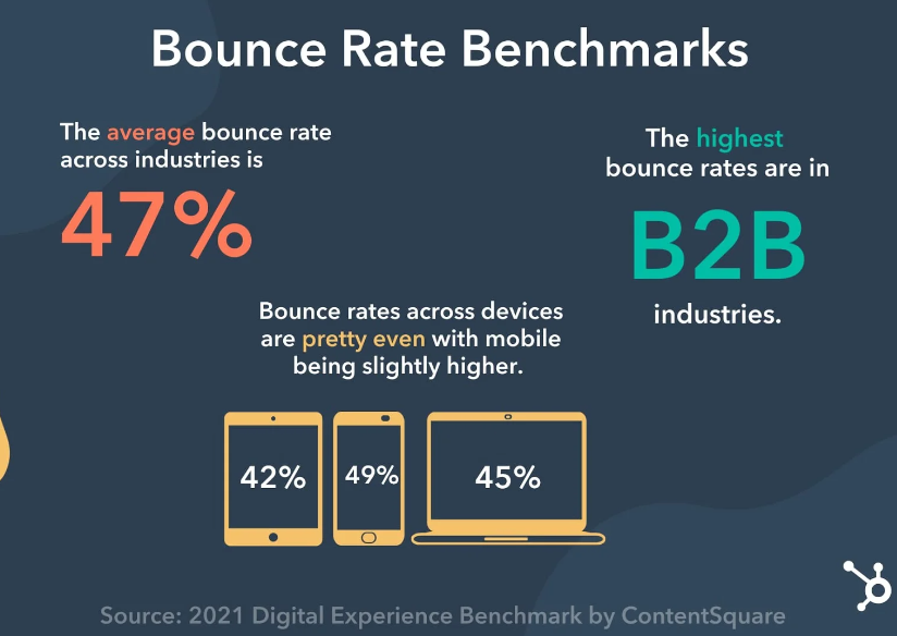 metriche del bounce rate